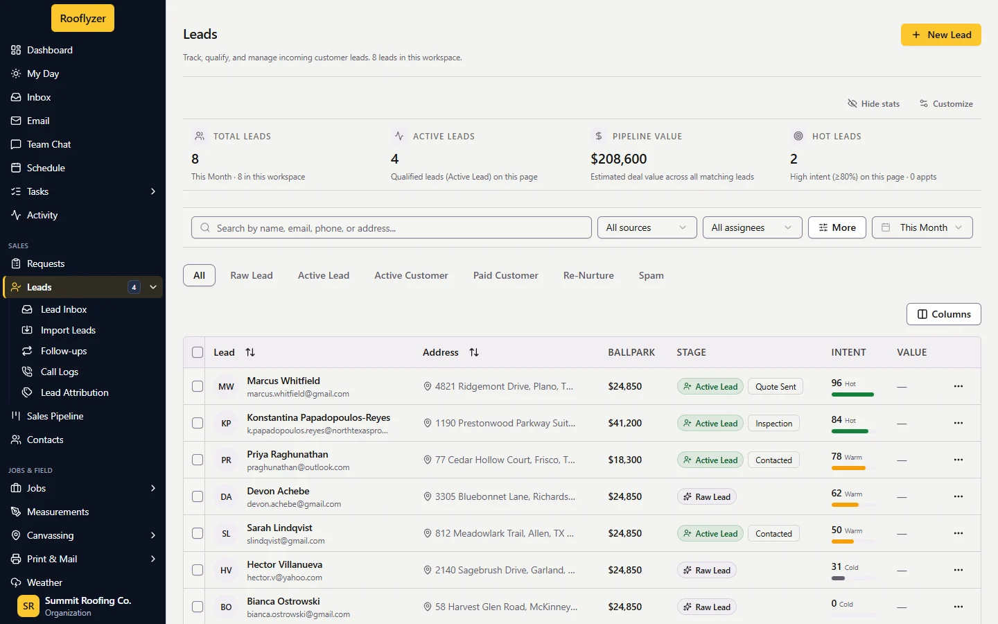 Rooflyzer Leads workspace showing $208,600 pipeline value and active leads