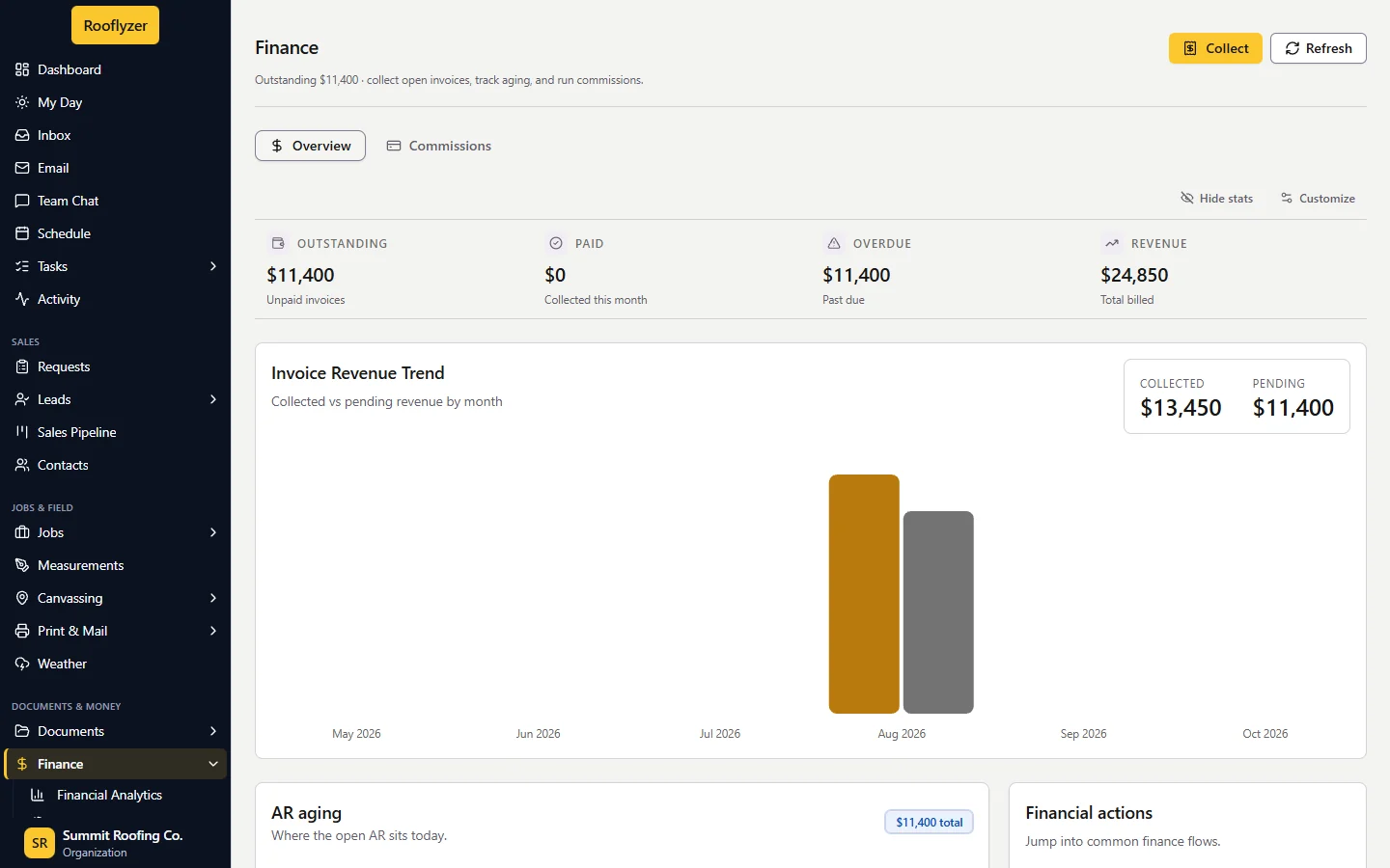 Rooflyzer OS Finance and Invoice Revenue Trend capture